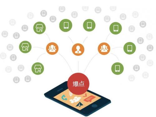 广平为什么越来越多的企业通过软文营销来引流